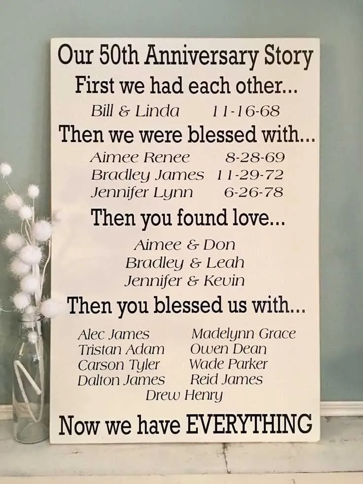 50th anniversary messages for parents