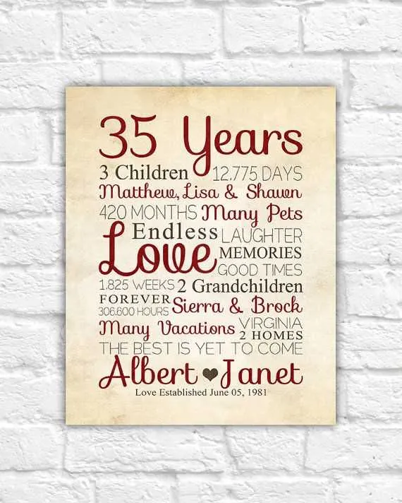 35th anniversary message for parents